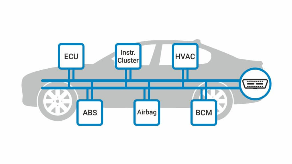 CAN BUS diagram