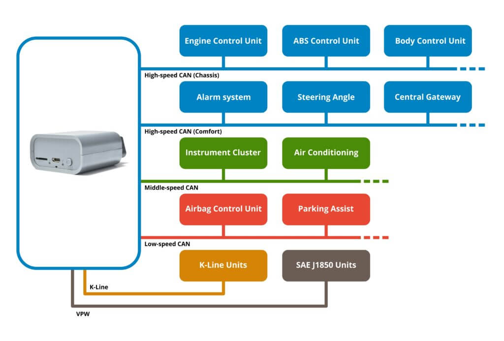 TS02-110-schema-v3